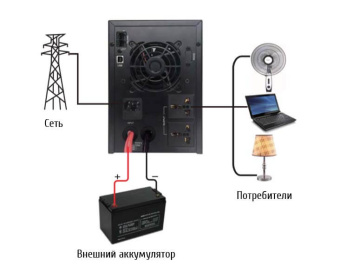 Инвертер SILA EP20-600W